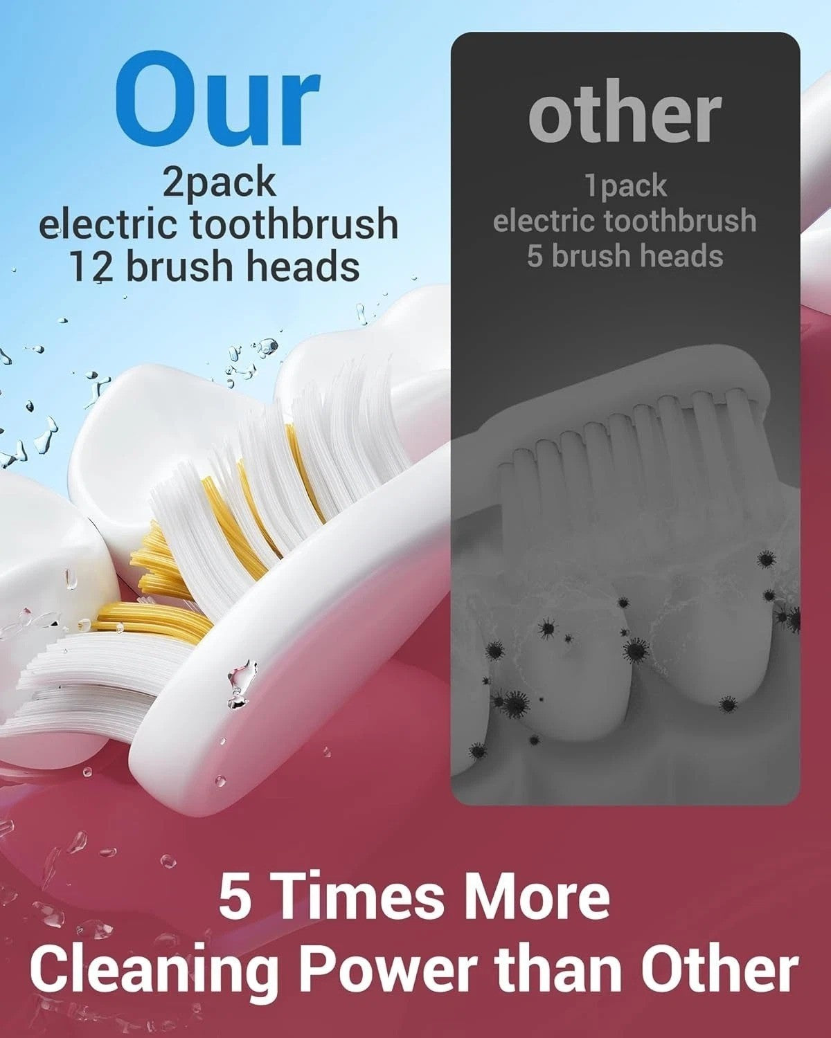 Rechargeable Sonic Electric Toothbrush Set with 12 Brush Heads - 6 Modes, Timer