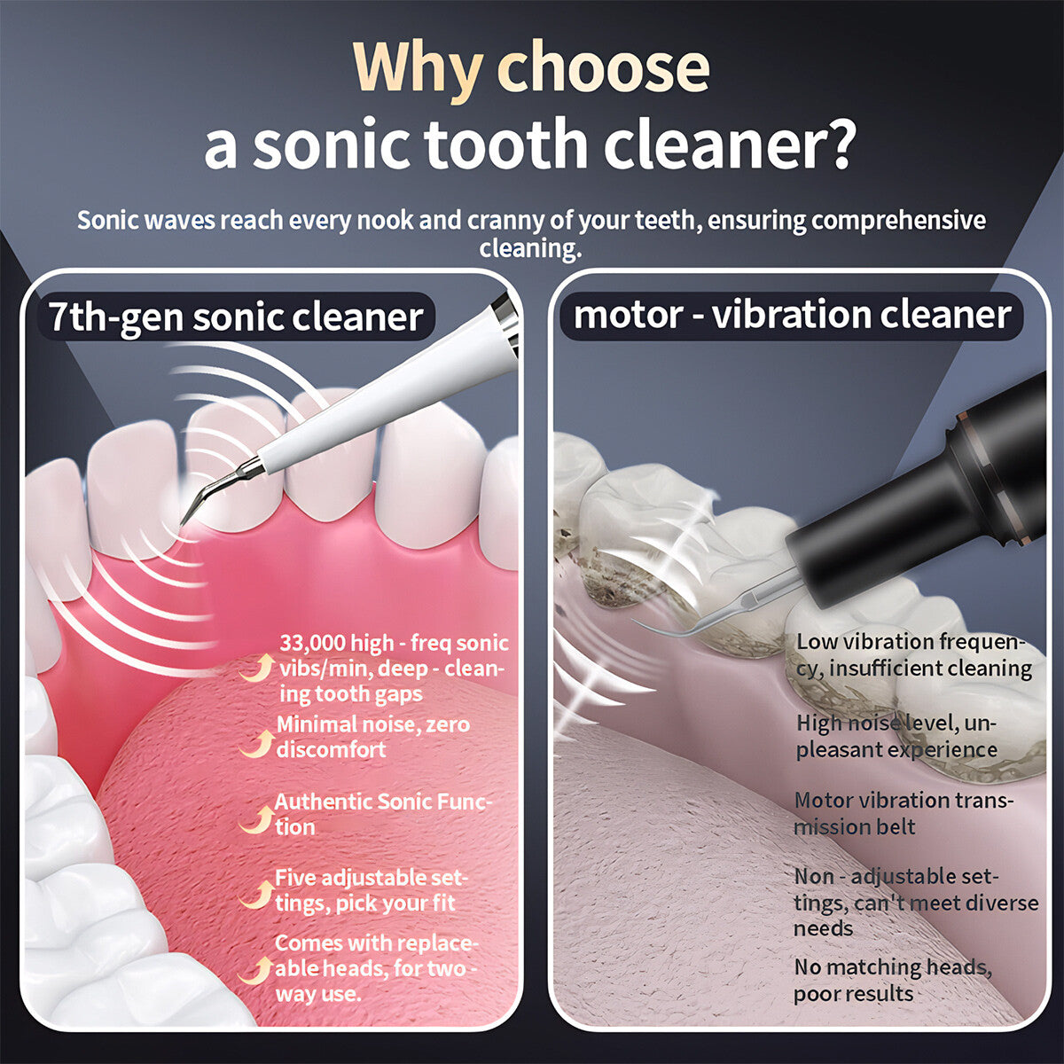 Ultrasonic Teeth Cleaner Kit for Dental Plaque & Stain Removal - Oral Care Device