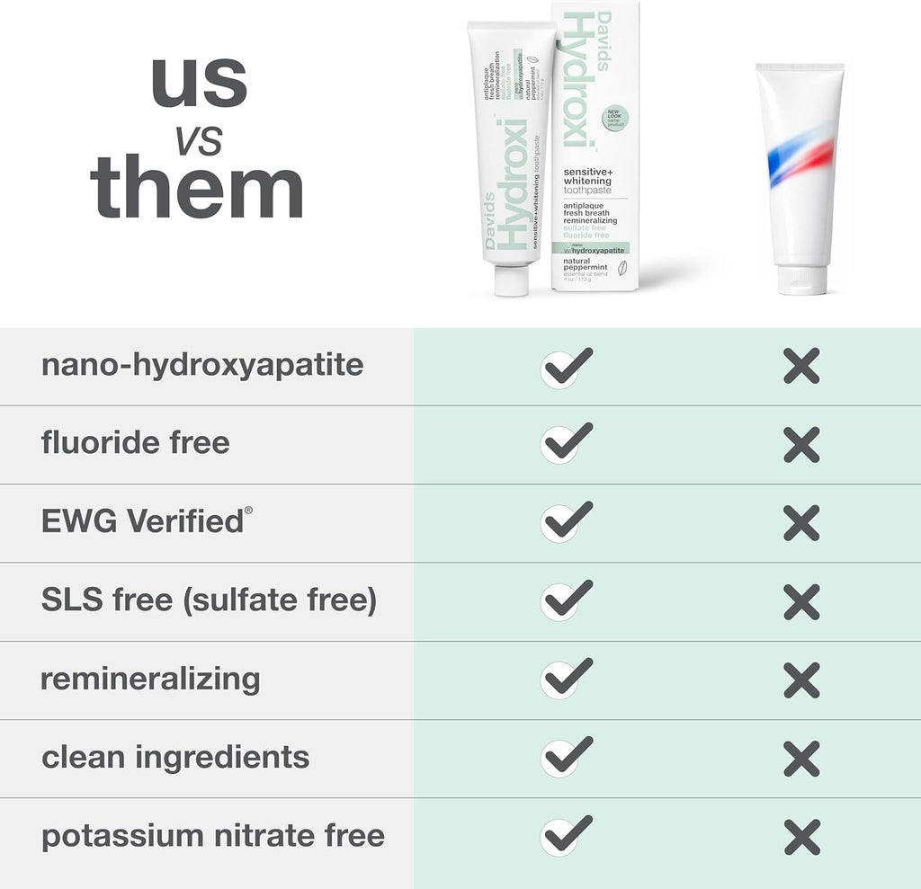 Nano Hydroxyapatite Toothpaste Sensitive Whitening Peppermint 4Oz