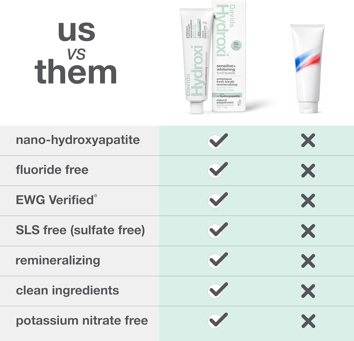 Nano Hydroxyapatite Toothpaste Sensitive Whitening Peppermint 4Oz