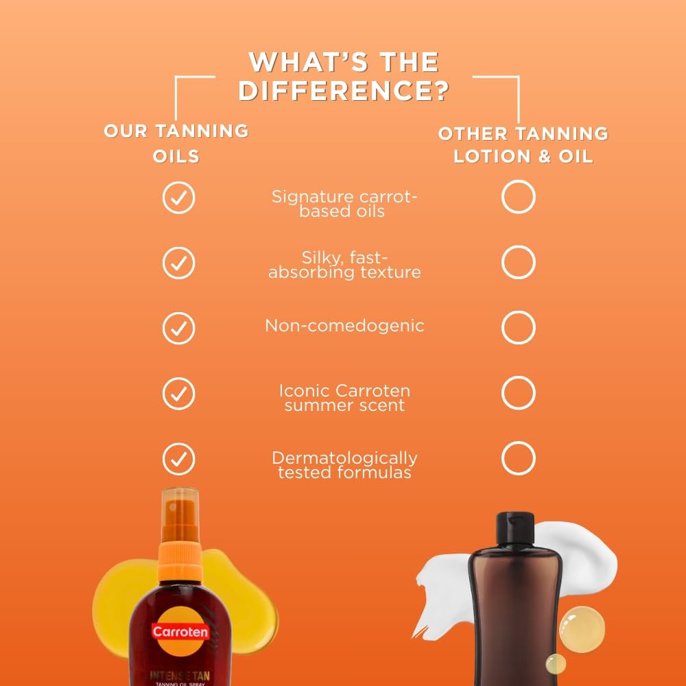 Tanning Oil Spray with Vitamin E & Coconut Oil - Water-Resistant Sun Accelerator