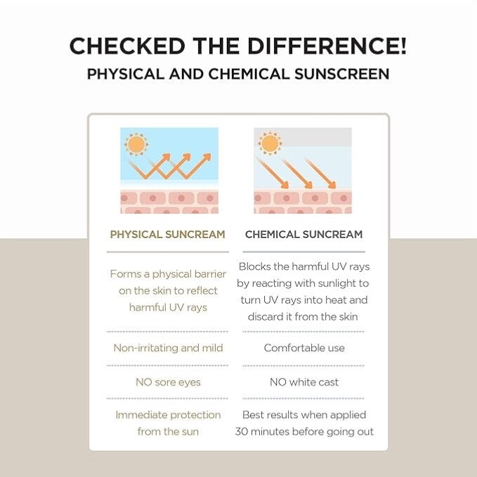 SPF50+ PA++++ Sunscreen with Centella Asiatica 50ml - Broad Spectrum UV Protection