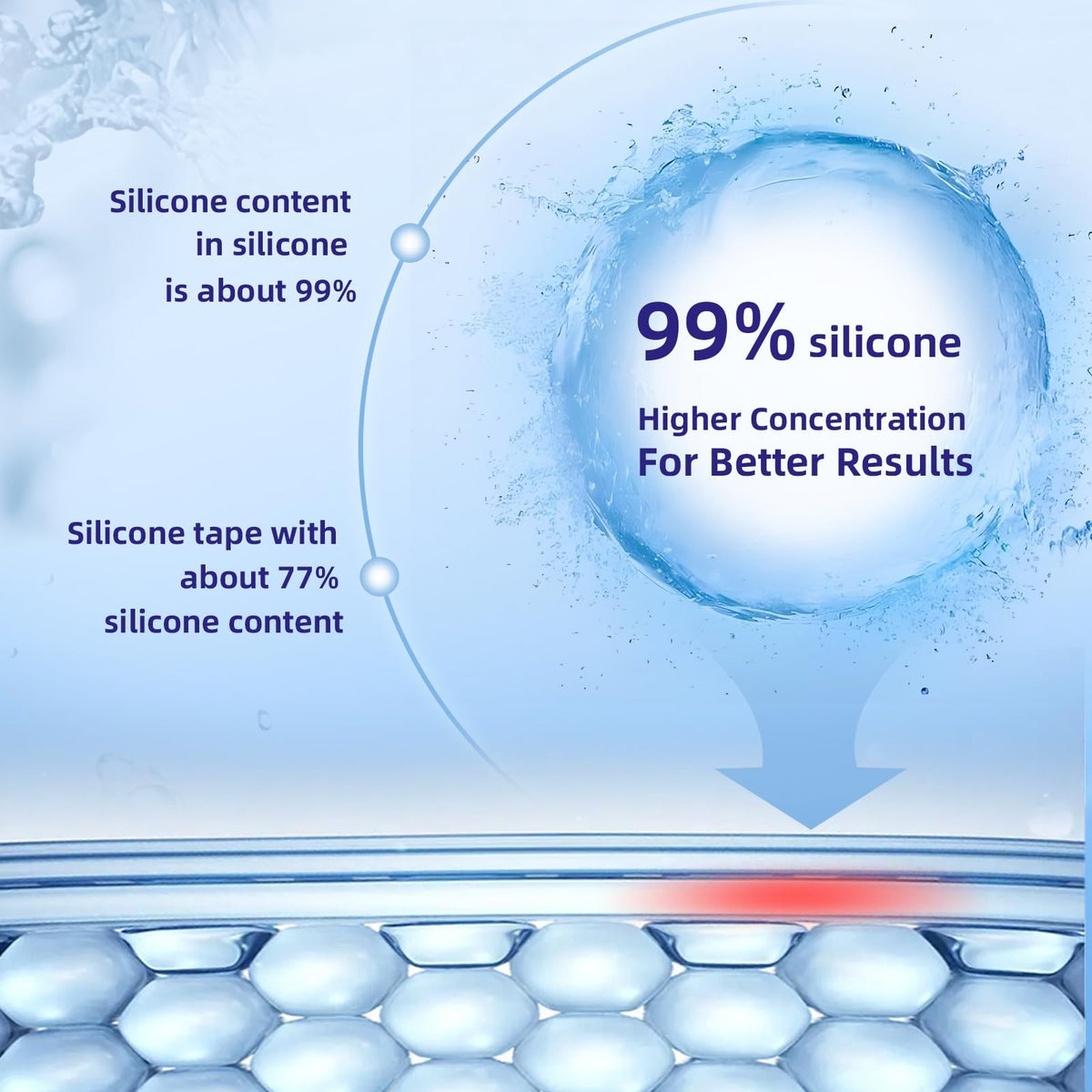 Reusable Silicone Scar Tape Roll 1.6” x 120” for C-Section & All Scars