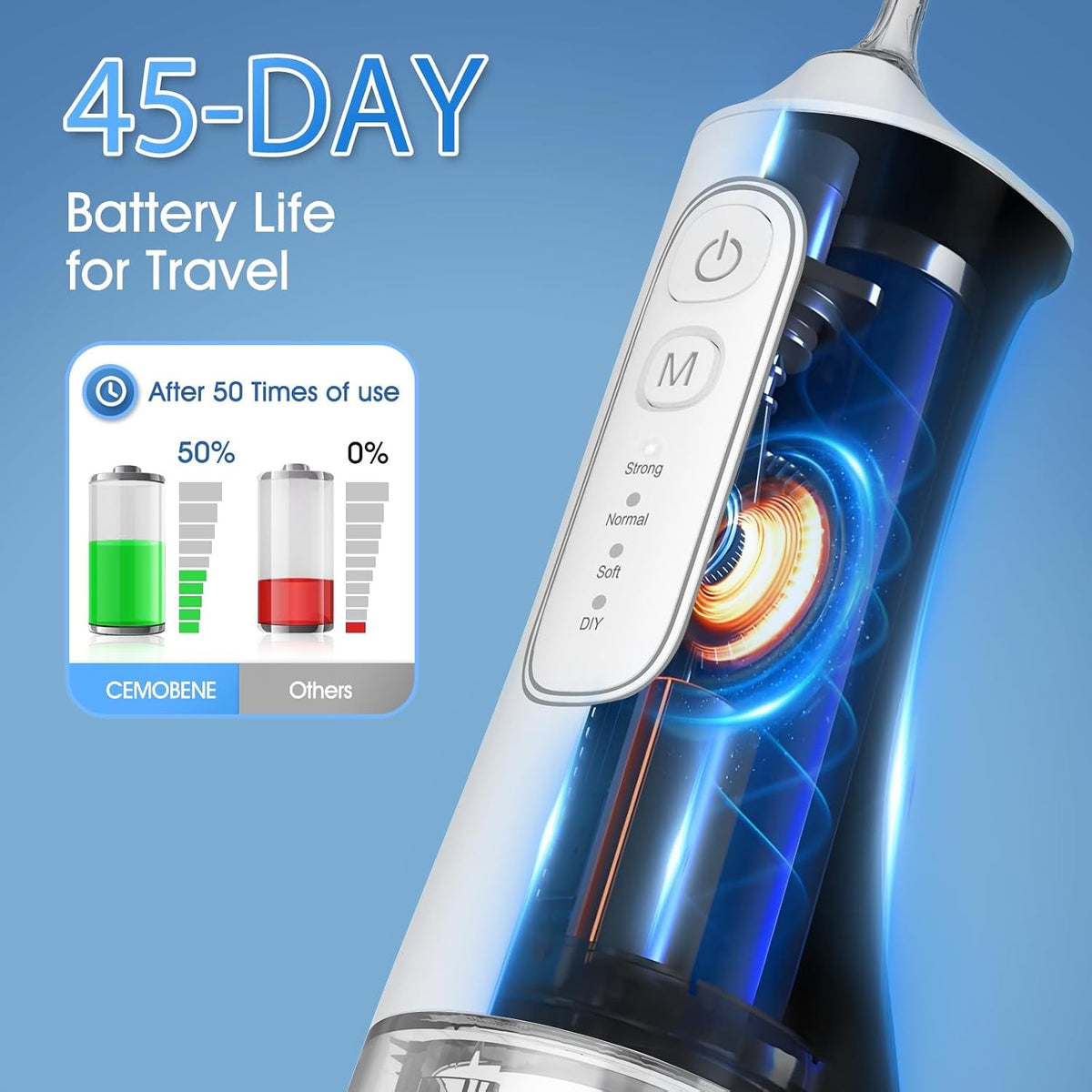Cordless Dental Water Flosser with 5 Jet Tips, 300ML Rechargeable Oral Irrigator