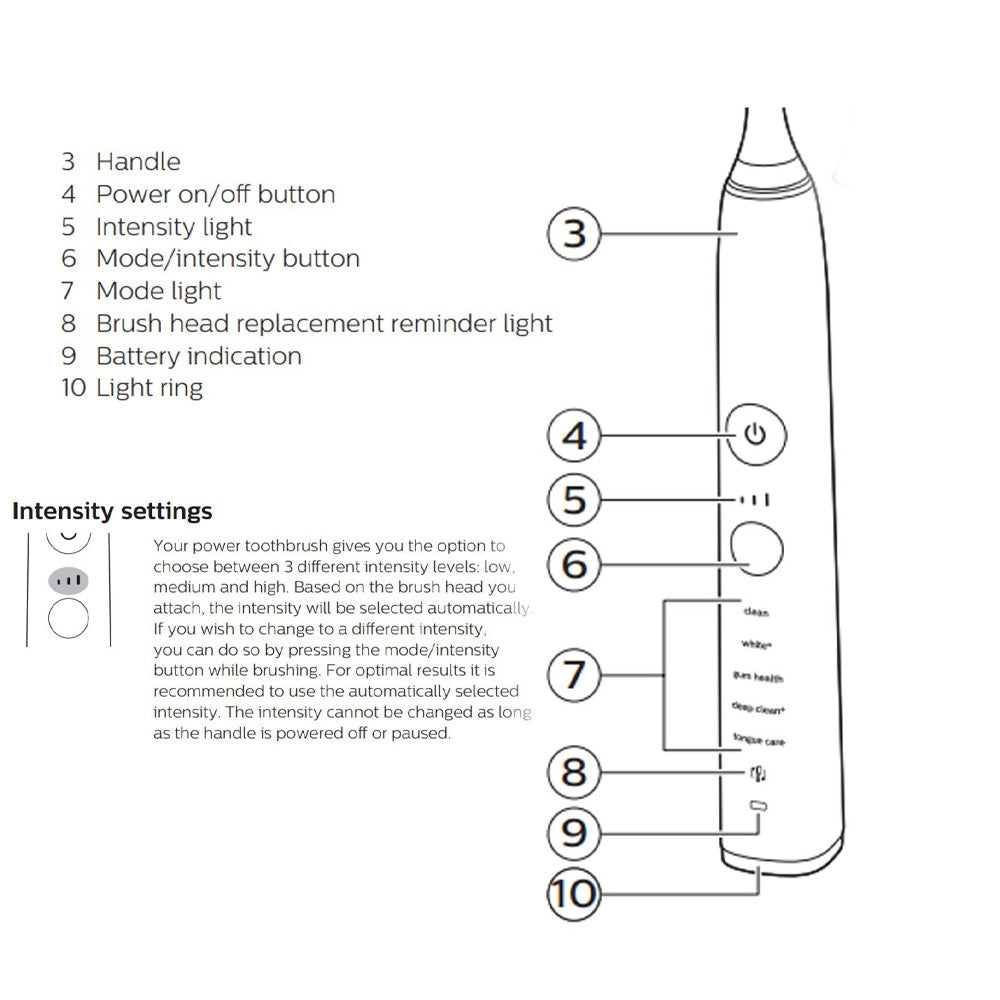 Electric Toothbrush Handle Replacement for Sonicare DiamondClean Series