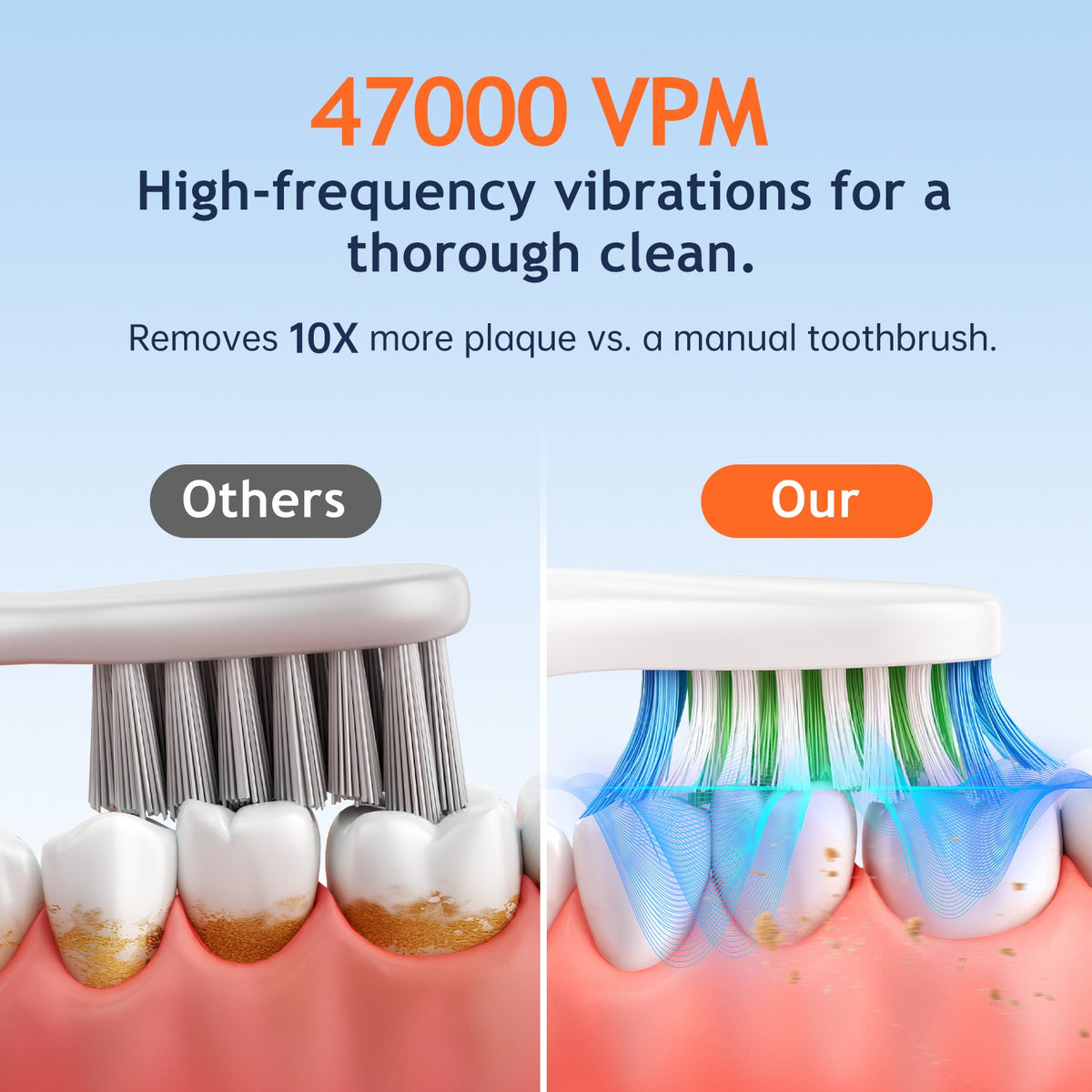 Electric Toothbrush with 8 Brush Heads & 5 Modes - Rechargeable & Waterproof