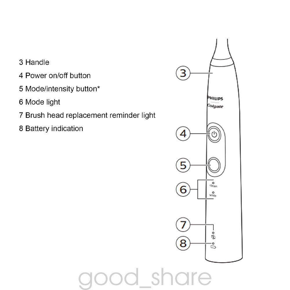 Electric Sonic Toothbrush Handle HX686P for Philips Sonicare - Replacement Only