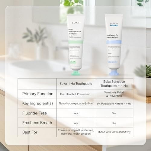 Fluoride-Free Nano Hydroxyapatite Toothpaste for Sensitive Teeth 2 Pack - Ela Mint Flavor