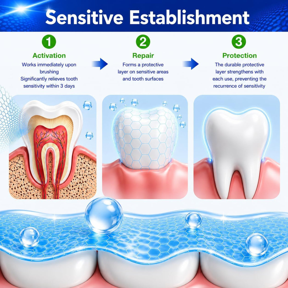 Hydroxyapatite Toothpaste Pack - Fluoride-Free Nano Toothpaste for Sensitive Teeth