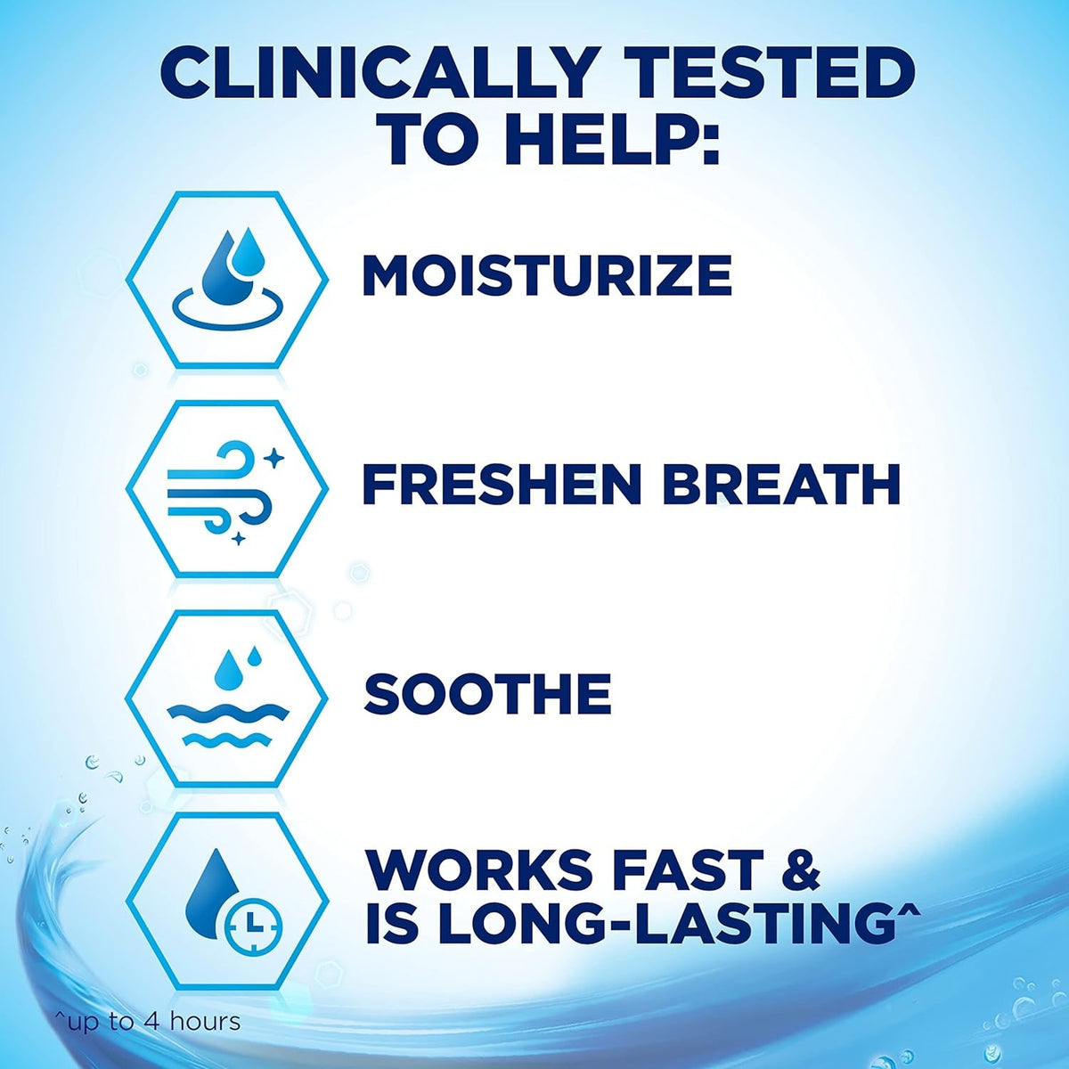 Moisturizing Dry Mouth Gel - Alcohol Free, Flavor Free, 1.5 Oz
