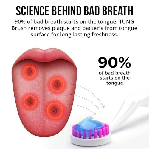 2-Pack Tongue Cleaner Brush for Oral Hygiene - Effective Bad Breath Removal
