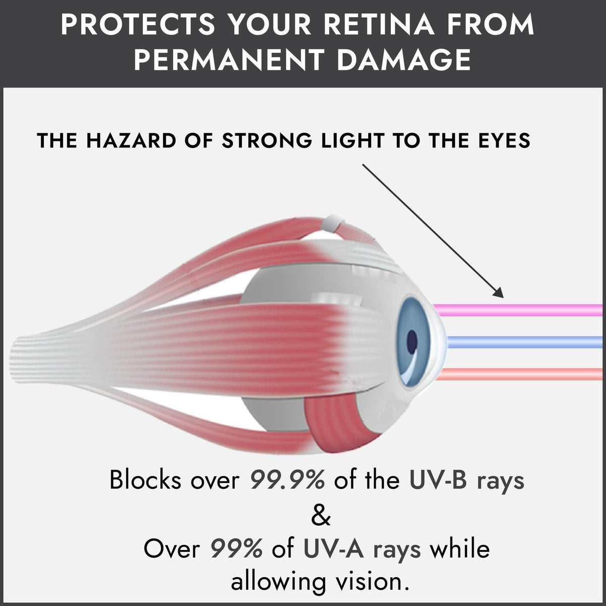 UV Eye Protection Goggles for Tanning Beds - Slim Strapless Black Eyeshields