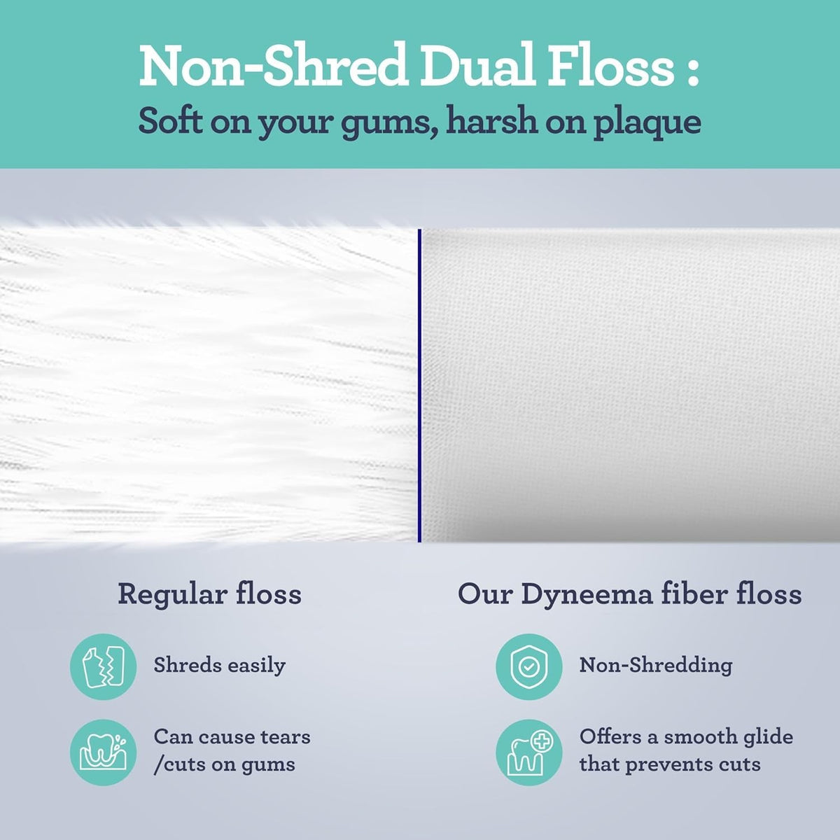 Dental Floss Picks Double Action Non-Shredding Oral Care Pack of 150