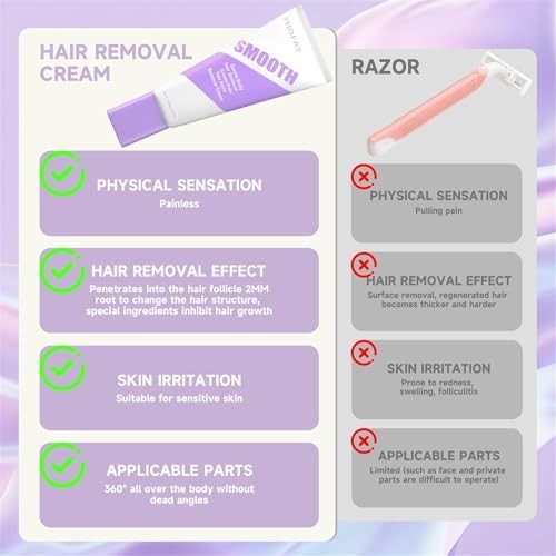Gentle Hair Removal Cream for Sensitive Skin - 3.5 Ounce